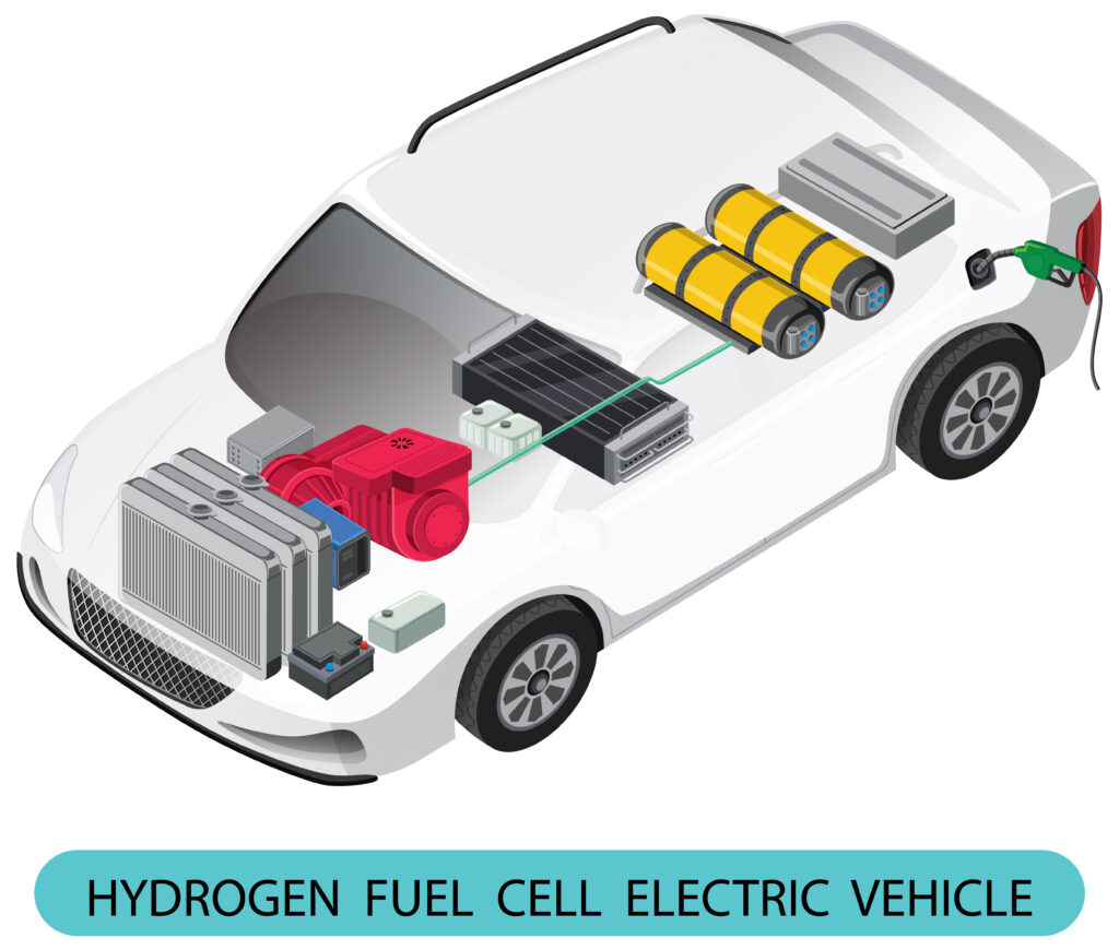 Hydrogen fuel cell car diagram