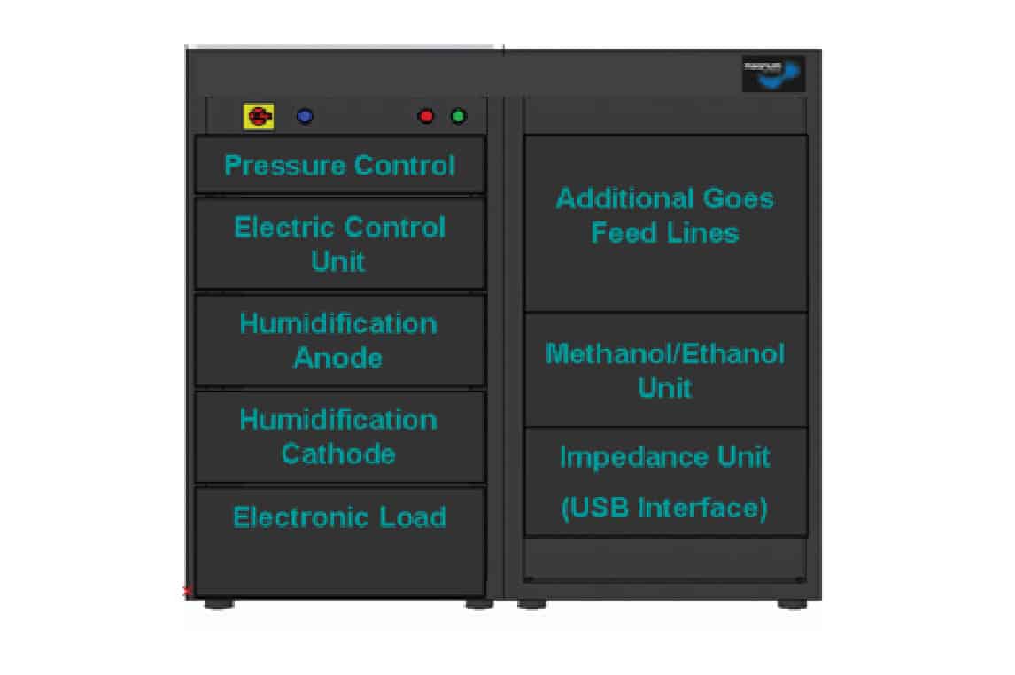 Electrolyser performance testing solutions by iASYS